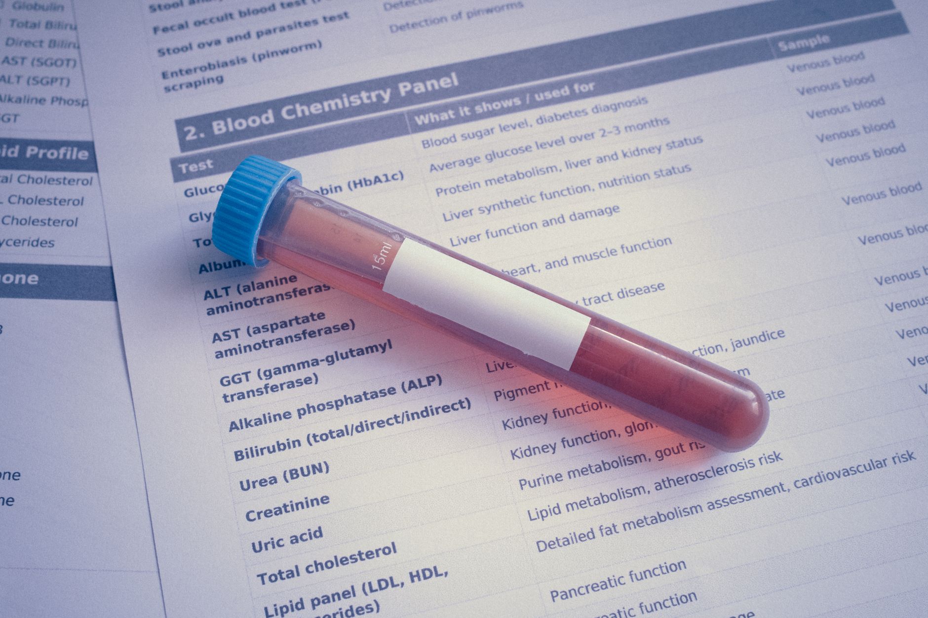 ApoB and Longevity: Understanding Your Test Results and Optimising Your Levels